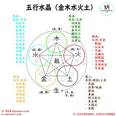 木系水晶|一文看清水晶五行屬性篇 